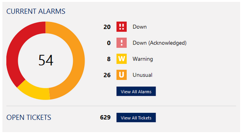 Welcome Page: Alarms Overview and Open Tickets&nbsp;